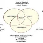 Entreprises 2 image AA - DESIGN HURNI AG Immobilien/Wohnen dans Berikon AG