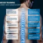 Immagine 1 azienda ACTIFORM AG KIESER TRAINING BERN Ärzte in Berne BE