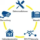 Unternehmen 1 Bild ELEKTRO AKERMANN AG Heizungsbedarf, Sanitärbedarf am St. Gallen SG
