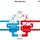 Unternehmen 4 Bild FWT WÄRMETECHNIK GMBH Kundendienste für Heizungs- und Sanitärtechnik am Münchenstein BL