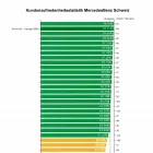 Immagine 7 azienda GRUND AG FAHRZEUGE Verleihunternehmen, Vermietungsunternehmen, Vermittlungsunternehmen in Triengen LU