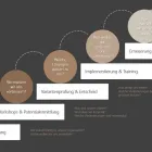 Immagine 4 azienda PROFESSIONAL GROWTH Unternehmensberater, Organisationsberater in Unterentfelden AG