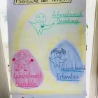 Unternehmen 3 Bild THEA DUMSCH Ärzte am Schaffhausen SH