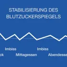 Unternehmen 8 Bild VITALYSE SCHWEIZ Medizin/Gesundheitswesen am Bern BE