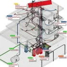 Entreprises 2 image W+L PARTNER AG Umweltberatung, Energieberatung dans Jona SG