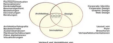 Immagine 2 azienda AA - DESIGN HURNI AG Immobilien/Wohnen in Berikon AG