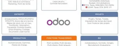 Immagine 3 azienda MAGNETICLAB SÀRL Web-Designer in La Chaux-De-Fonds NE