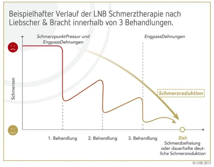 Immagine 3 azienda FURHAN SCHMERZFREIPRAXIS