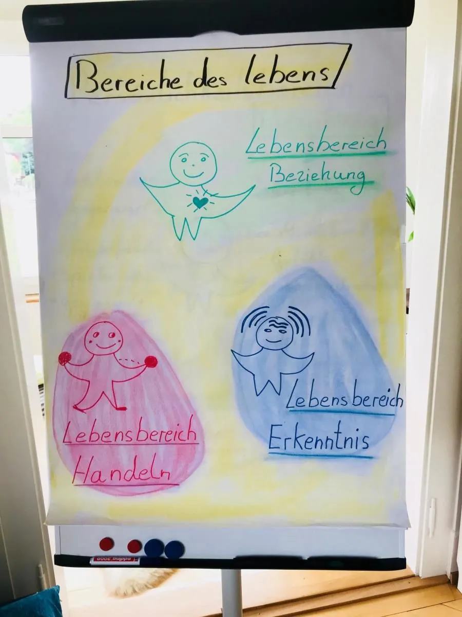 Immagine 3 azienda THEA DUMSCH